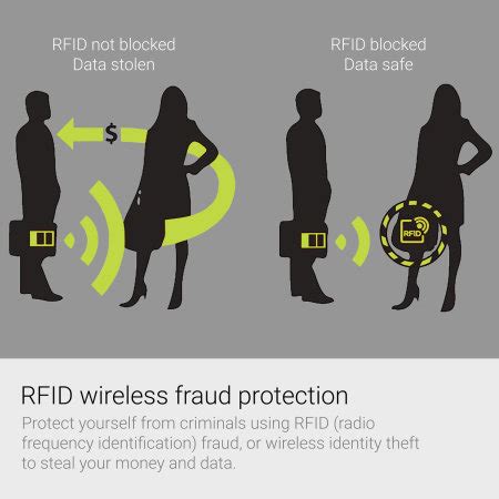 credit card rfid theft protection|rfid scanning credit card theft.